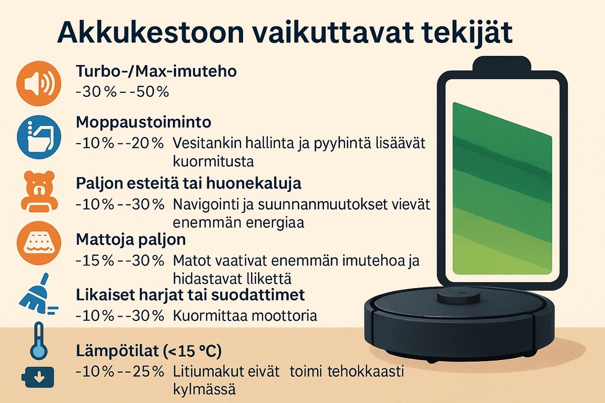 robotti imurin akun-kestoon vaikuttavat tekijät